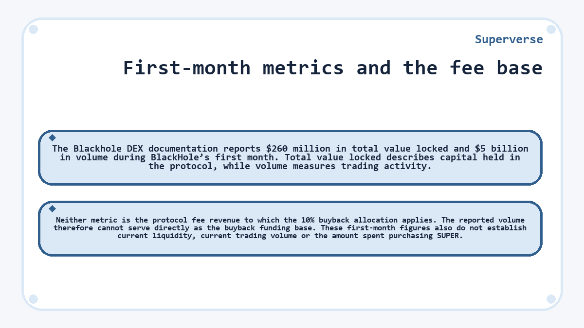 Superverse: First-month metrics and the fee base - diagram