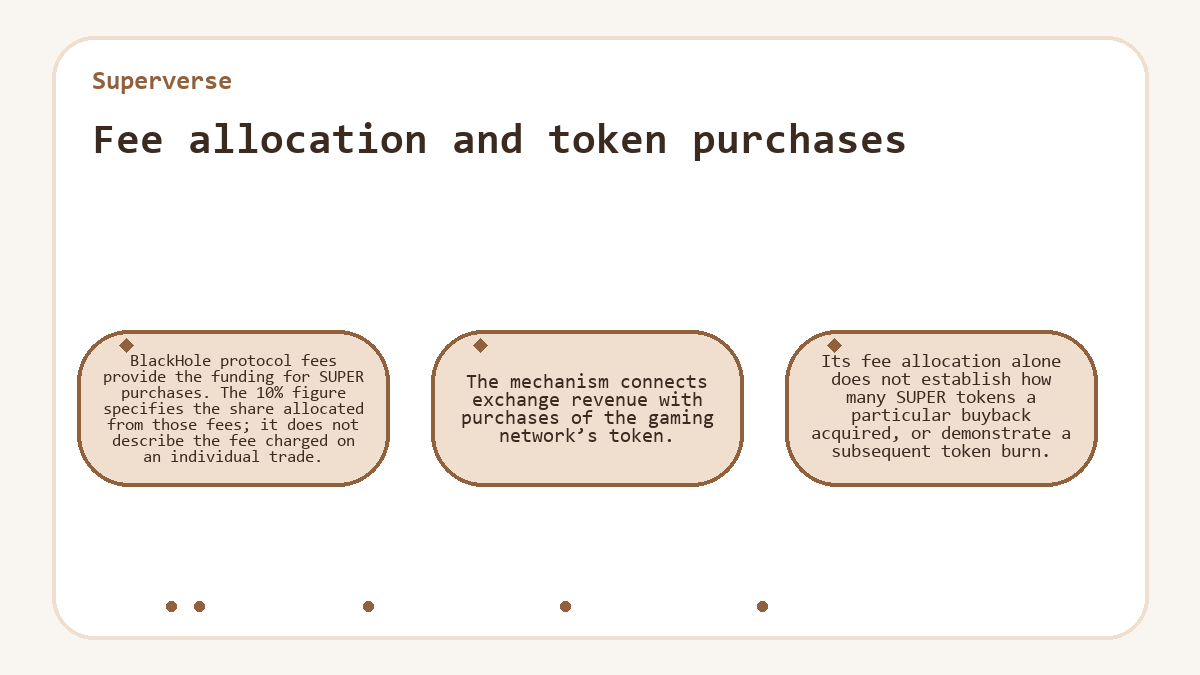 Illustration: Fee allocation and token purchases (Superverse)