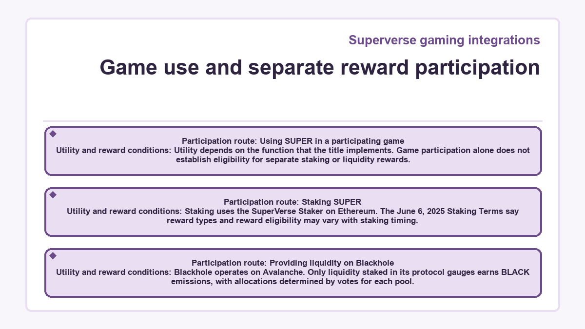 Superverse gaming integrations: Game use and separate reward participation - illustration