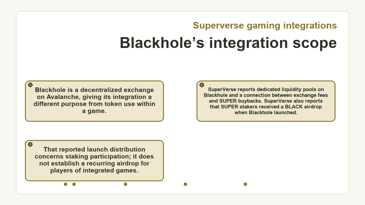 Diagram: Superverse gaming integrations: Blackhole’s integration scope